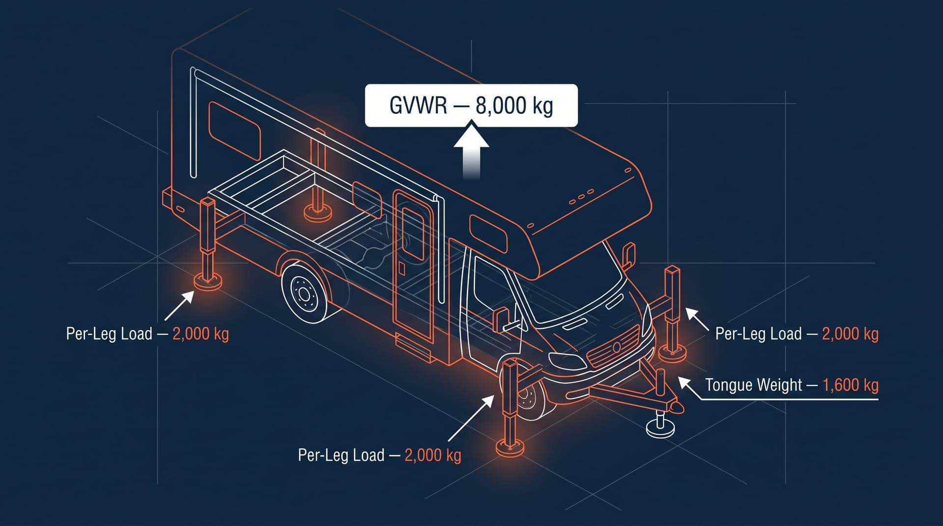 RV weight distribution diagram