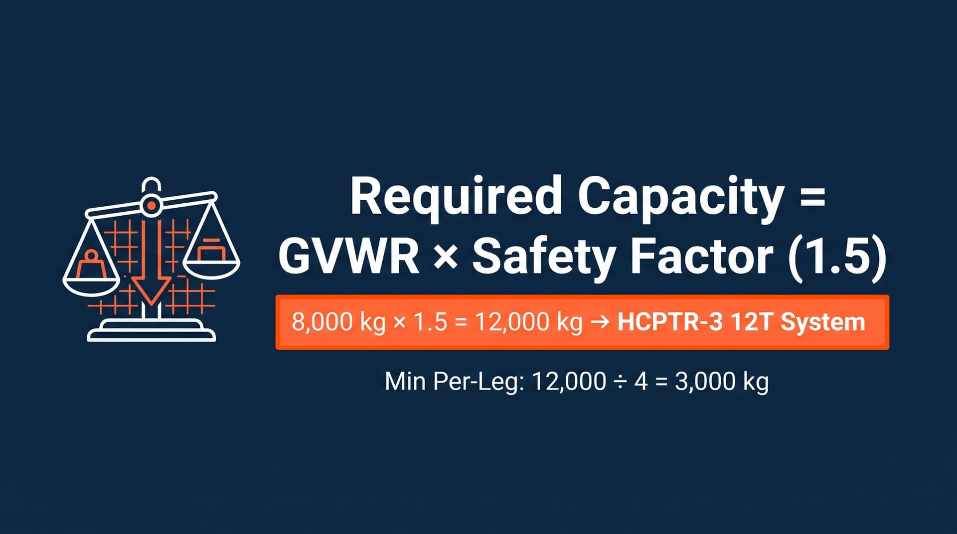 Weight capacity calculation formula