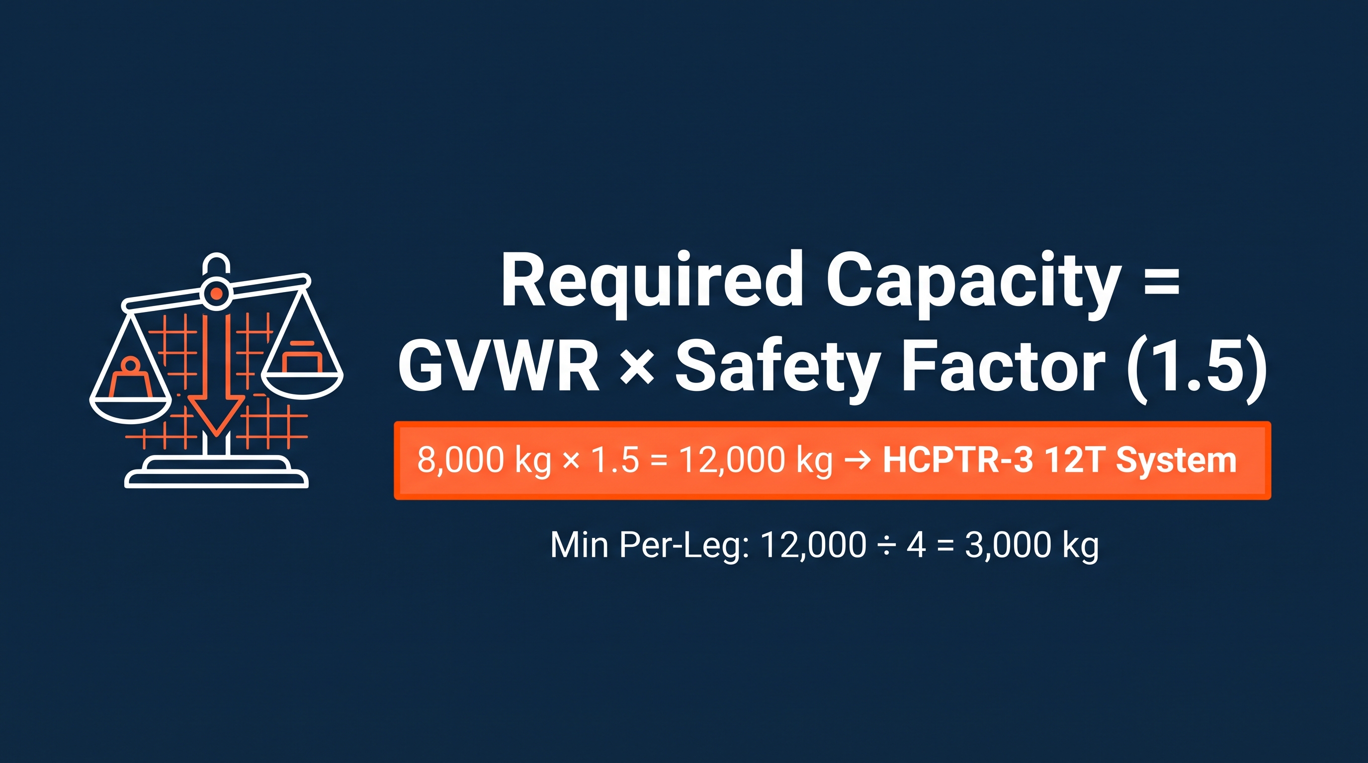 Weight capacity calculation formula